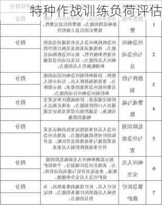 特种作战训练负荷评估