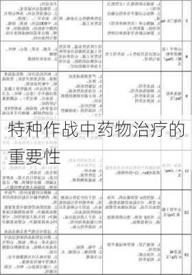 特种作战中药物治疗的重要性