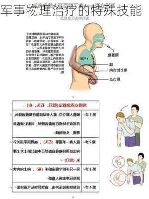 军事物理治疗的特殊技能