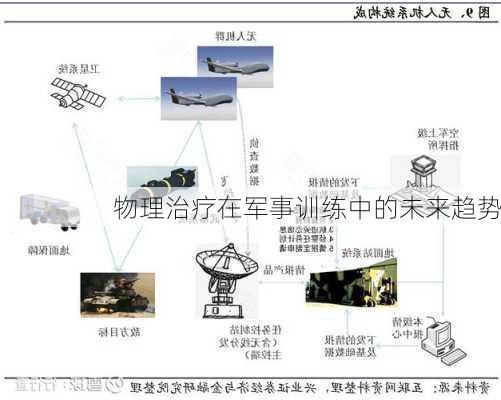 物理治疗在军事训练中的未来趋势
