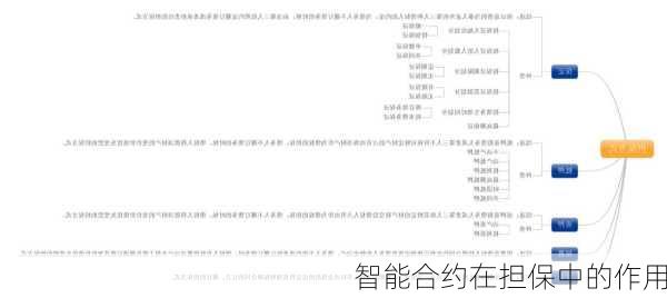 智能合约在担保中的作用