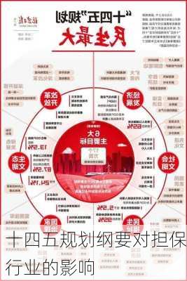 十四五规划纲要对担保行业的影响