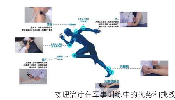 物理治疗在军事训练中的优势和挑战