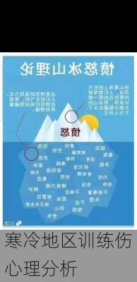 寒冷地区训练伤心理分析