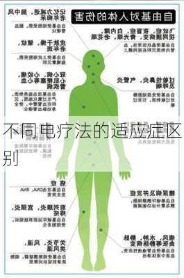 不同电疗法的适应症区别