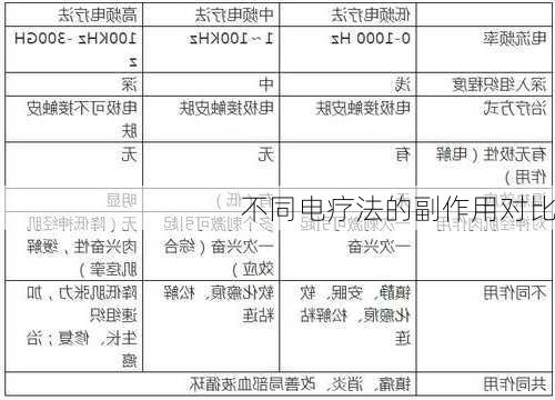 不同电疗法的副作用对比