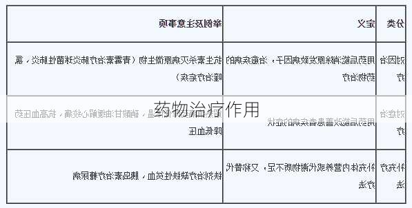 药物治疗作用