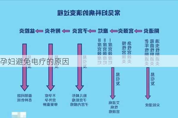 孕妇避免电疗的原因