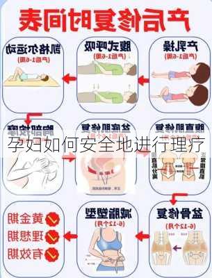 孕妇如何安全地进行理疗