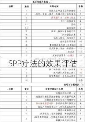 SPP疗法的效果评估