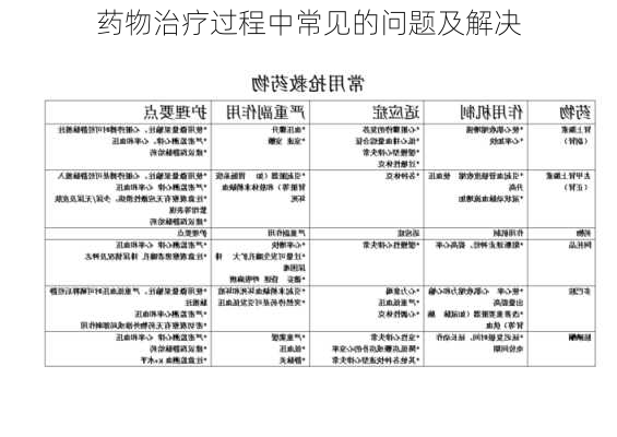 药物治疗过程中常见的问题及解决