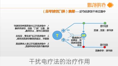 干扰电疗法的治疗作用