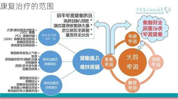康复治疗的范围