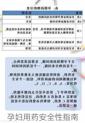 孕妇用药安全性指南