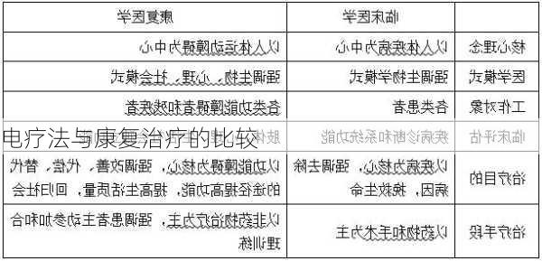电疗法与康复治疗的比较