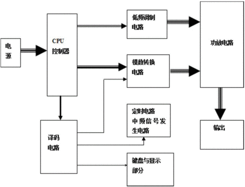 中频电疗法的原理和应用