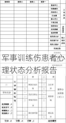 军事训练伤患者心理状态分析报告