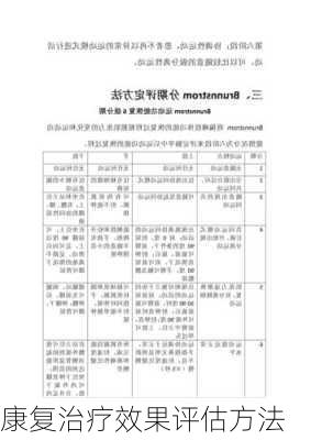 康复治疗效果评估方法