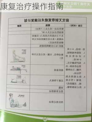 康复治疗操作指南