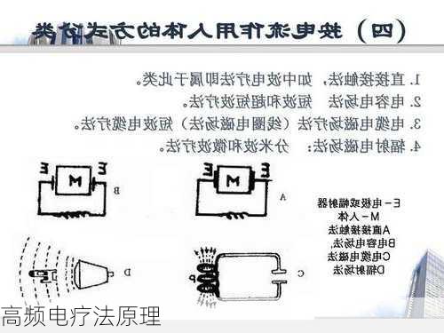 高频电疗法原理
