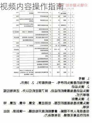视频内容操作指南