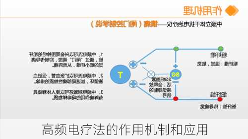高频电疗法的作用机制和应用