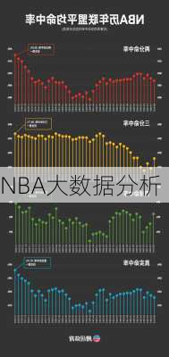 NBA大数据分析