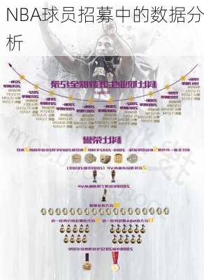 NBA球员招募中的数据分析