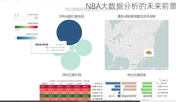 NBA大数据分析的未来前景