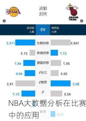 NBA大数据分析在比赛中的应用