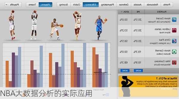 NBA大数据分析的实际应用