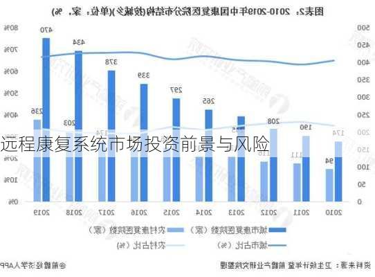 远程康复系统市场投资前景与风险