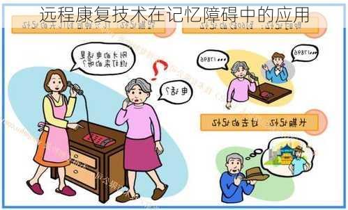 远程康复技术在记忆障碍中的应用