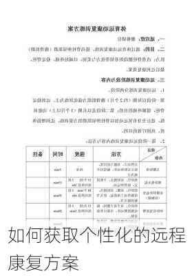 如何获取个性化的远程康复方案