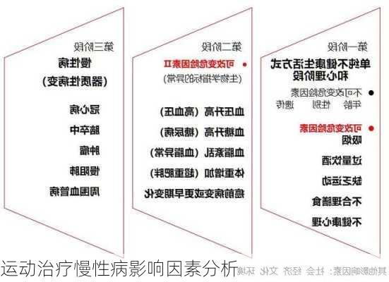 运动治疗慢性病影响因素分析