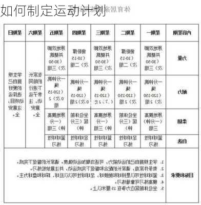 如何制定运动计划