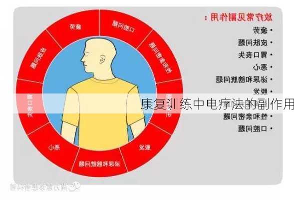 康复训练中电疗法的副作用