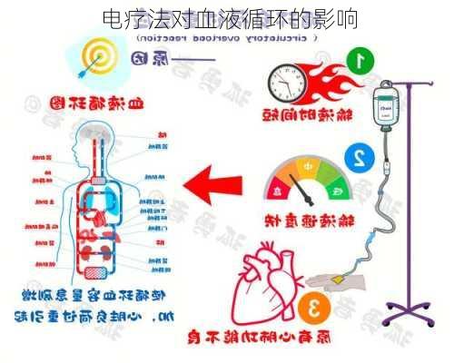 电疗法对血液循环的影响