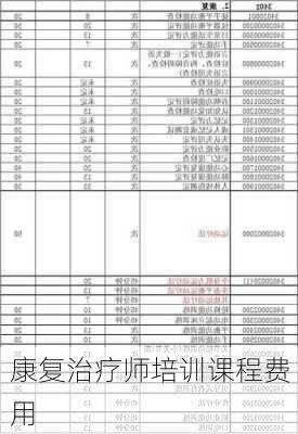 康复治疗师培训课程费用