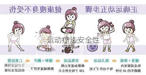 运动疗法安全性