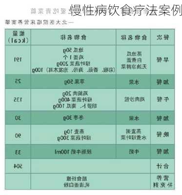 慢性病饮食疗法案例
