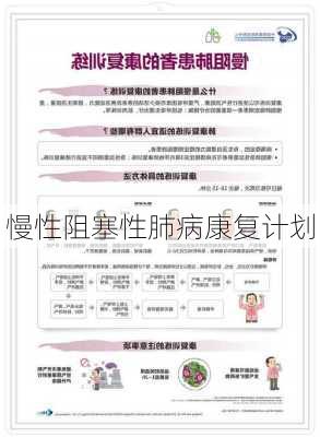 慢性阻塞性肺病康复计划