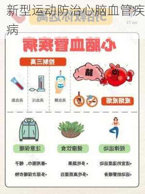新型运动防治心脑血管疾病