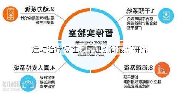运动治疗慢性病原理创新最新研究