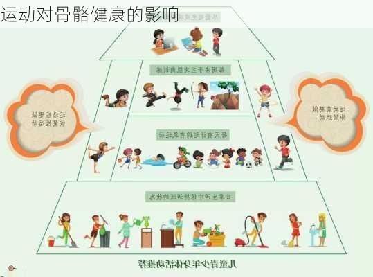 运动对骨骼健康的影响