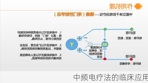 中频电疗法的临床应用