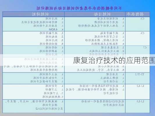康复治疗技术的应用范围