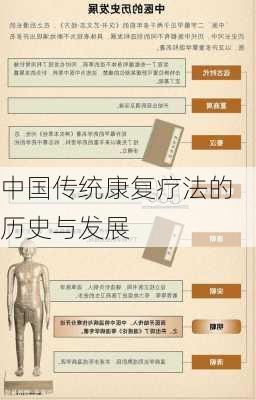 中国传统康复疗法的历史与发展