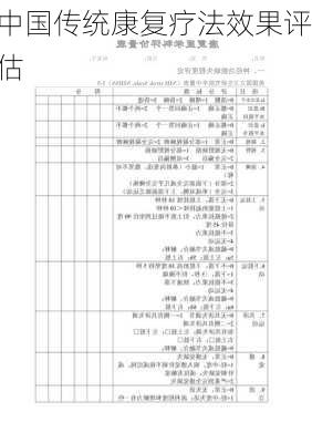 中国传统康复疗法效果评估