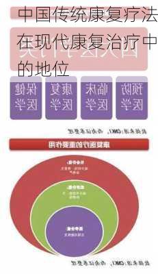 中国传统康复疗法在现代康复治疗中的地位